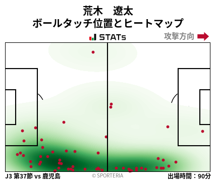 ヒートマップ - 荒木　遼太