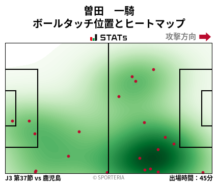 ヒートマップ - 曽田　一騎