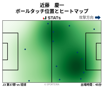 ヒートマップ - 近藤　慶一