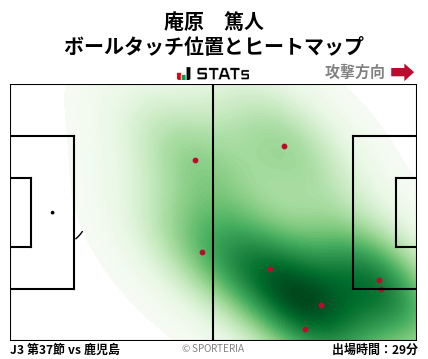 ヒートマップ - 庵原　篤人