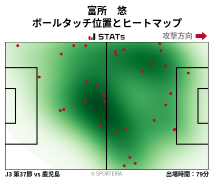 ヒートマップ - 富所　悠