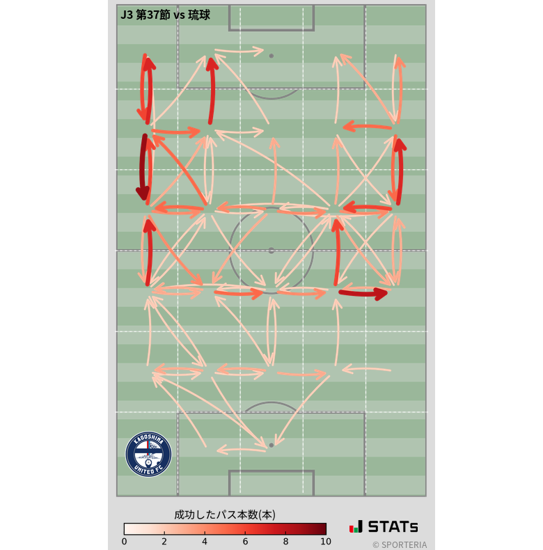 エリア間パス図
