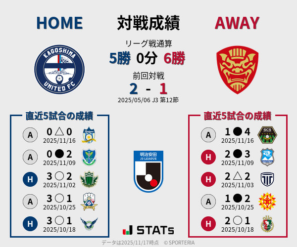 前節までの対戦成績