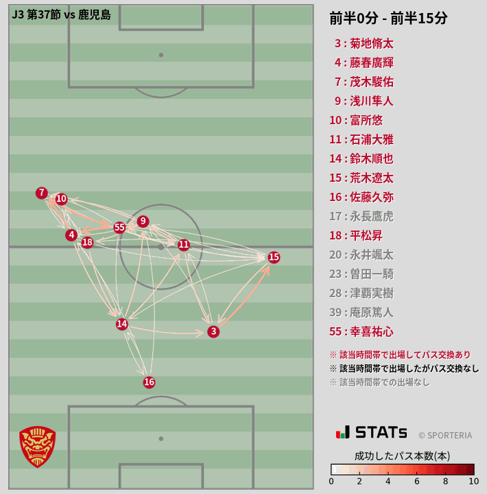 時間帯別パスネットワーク図