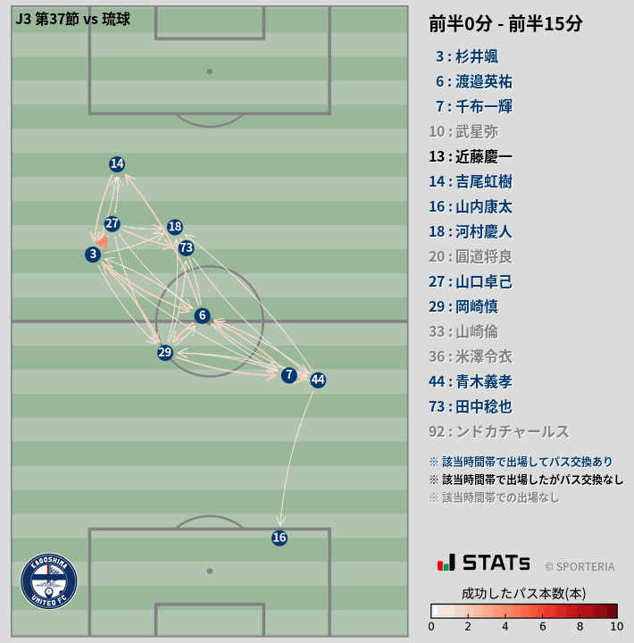 時間帯別パスネットワーク図