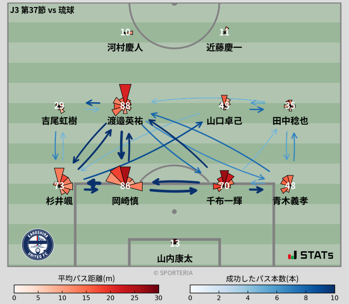 パスソナー・パスネットワーク