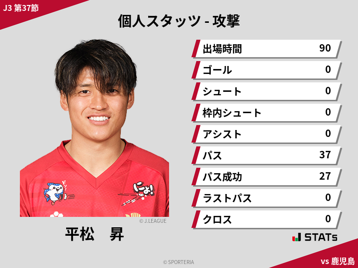 攻撃スタッツ - 平松　昇