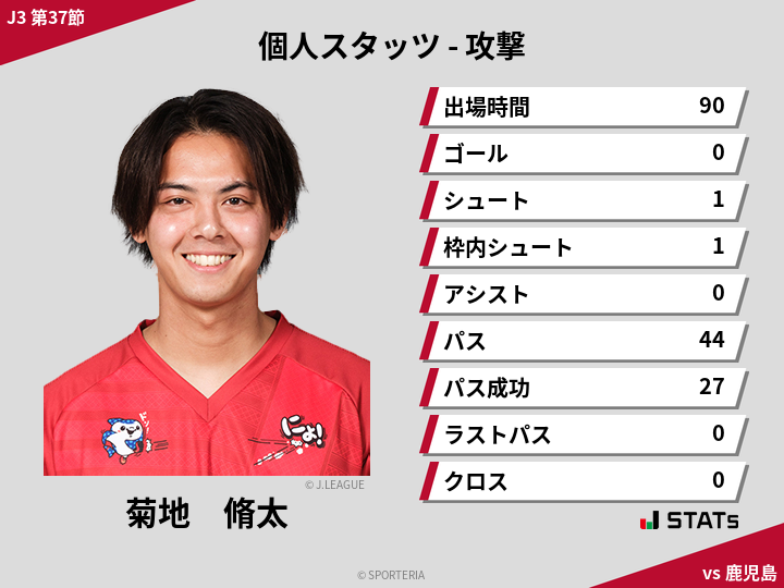 攻撃スタッツ - 菊地　脩太