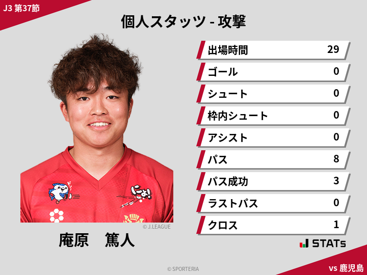 攻撃スタッツ - 庵原　篤人