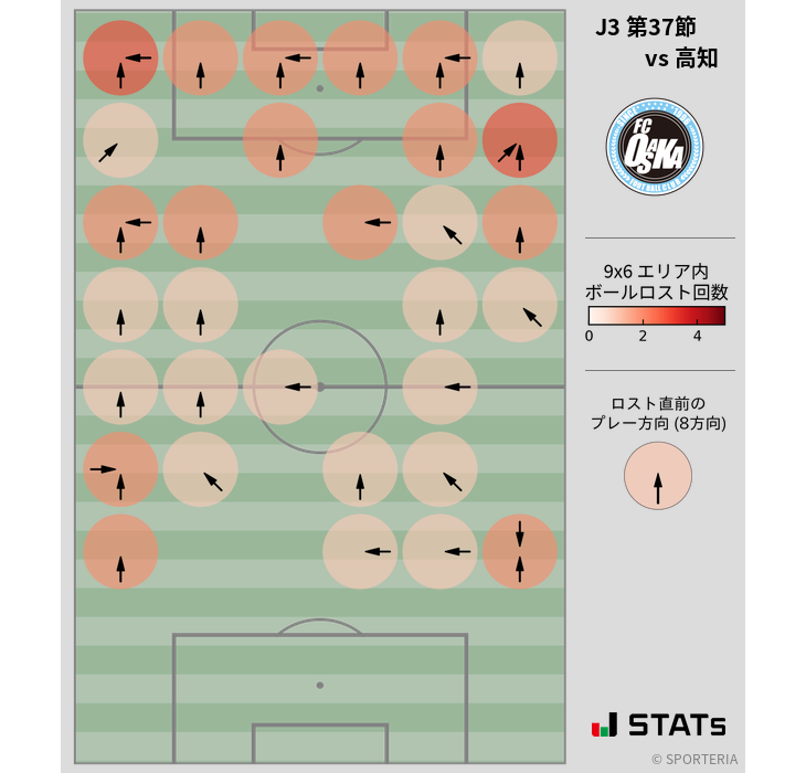 ボールロスト位置