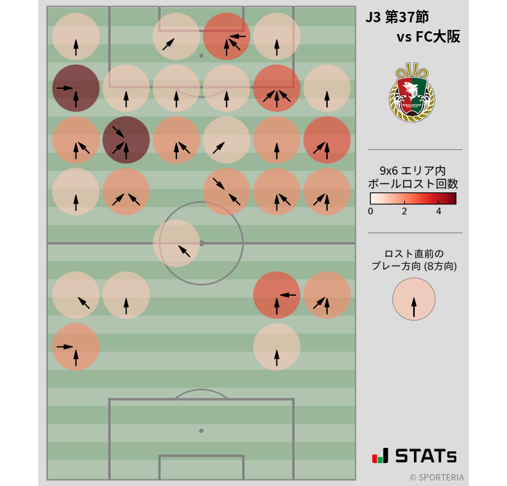 ボールロスト位置