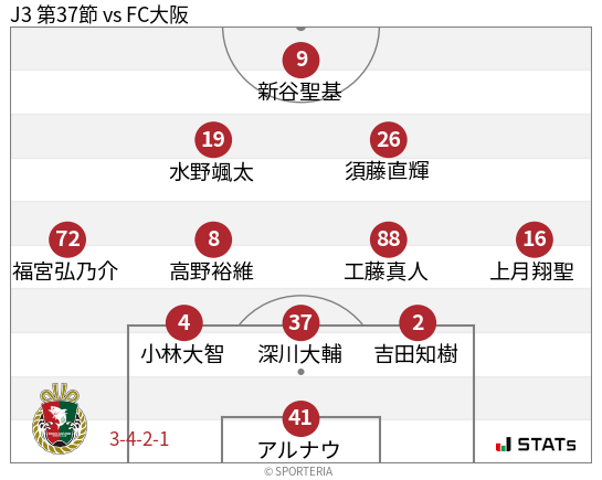 フォーメーション図