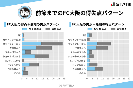 得失点パターン