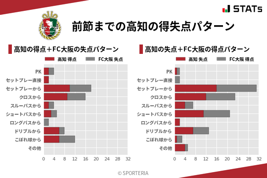 得失点パターン