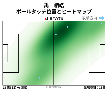 ヒートマップ - 禹　相皓