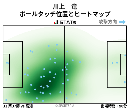 ヒートマップ - 川上　竜