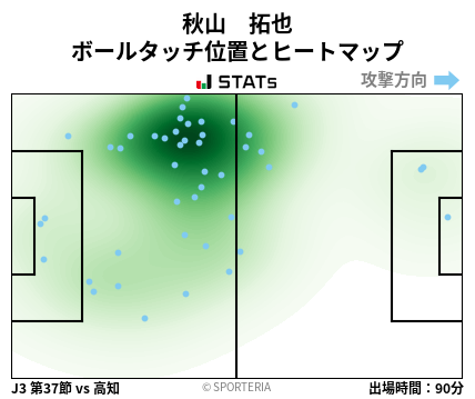 ヒートマップ - 秋山　拓也