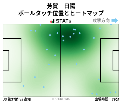ヒートマップ - 芳賀　日陽