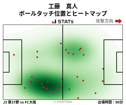ヒートマップ - 工藤　真人