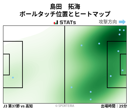 ヒートマップ - 島田　拓海