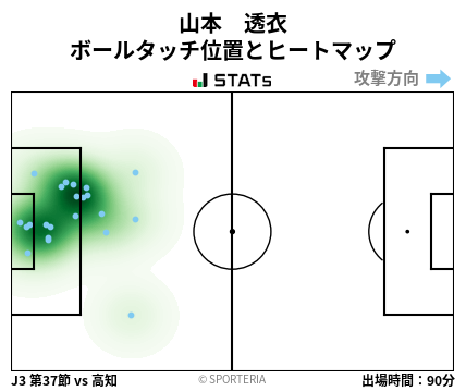ヒートマップ - 山本　透衣