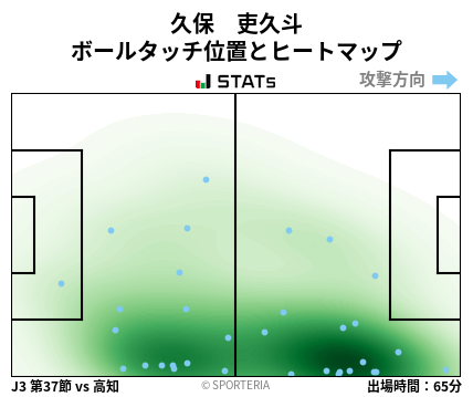ヒートマップ - 久保　吏久斗