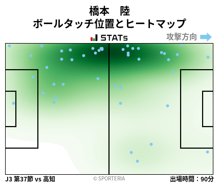 ヒートマップ - 橋本　陸