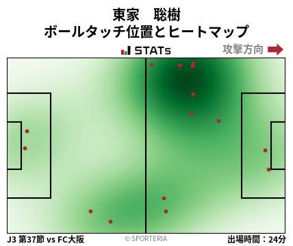 ヒートマップ - 東家　聡樹