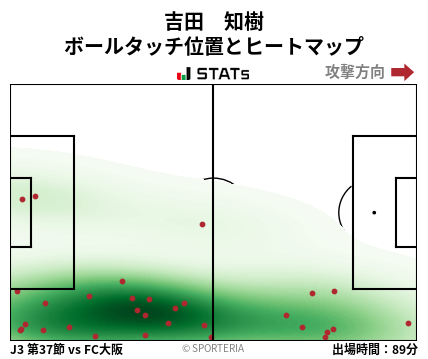 ヒートマップ - 吉田　知樹