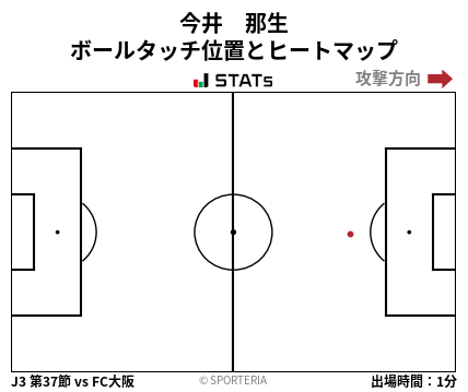 ヒートマップ - 今井　那生