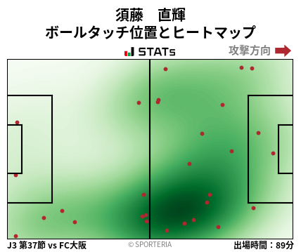 ヒートマップ - 須藤　直輝