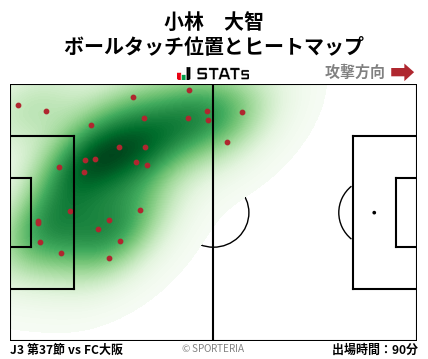 ヒートマップ - 小林　大智