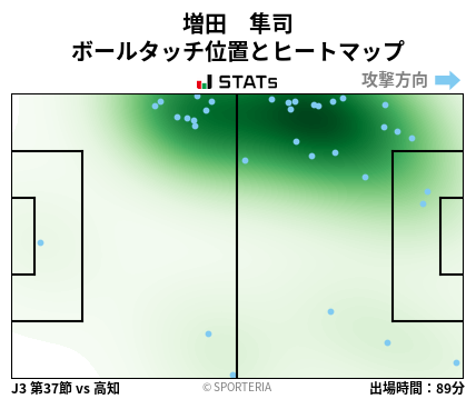 ヒートマップ - 増田　隼司