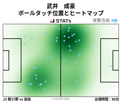 ヒートマップ - 武井　成豪