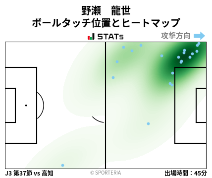 ヒートマップ - 野瀬　龍世