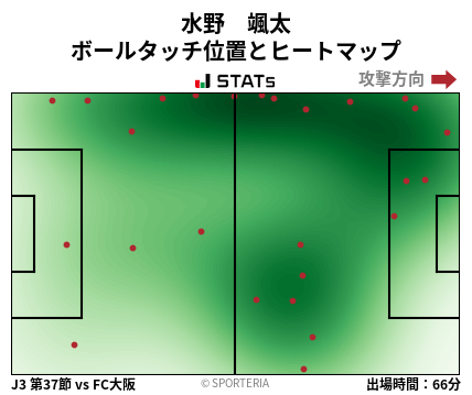 ヒートマップ - 水野　颯太