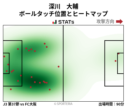 ヒートマップ - 深川　大輔