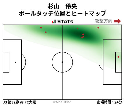 ヒートマップ - 杉山　伶央