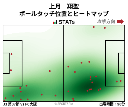 ヒートマップ - 上月　翔聖
