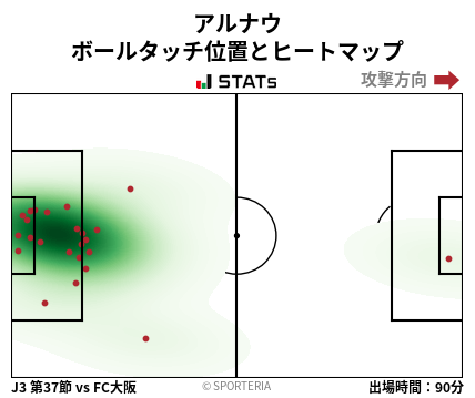 ヒートマップ - アルナウ