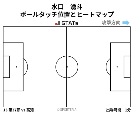 ヒートマップ - 水口　湧斗