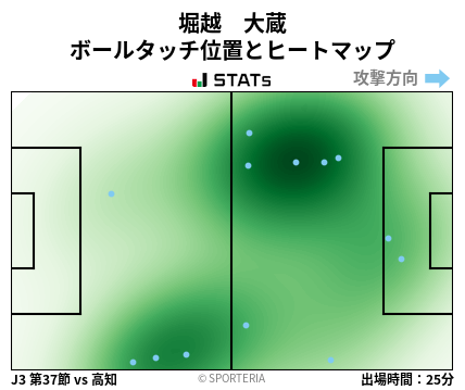 ヒートマップ - 堀越　大蔵