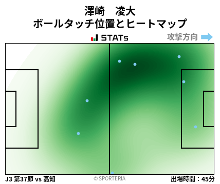 ヒートマップ - 澤崎　凌大