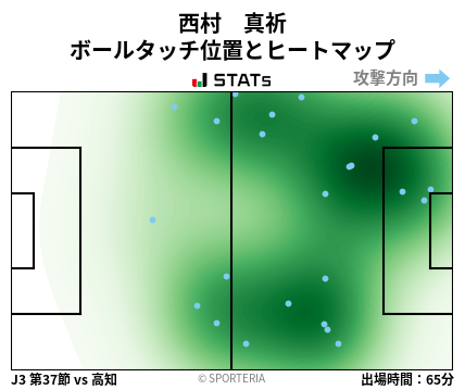 ヒートマップ - 西村　真祈