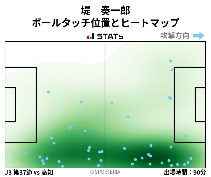 ヒートマップ - 堤　奏一郎