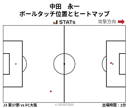ヒートマップ - 中田　永一