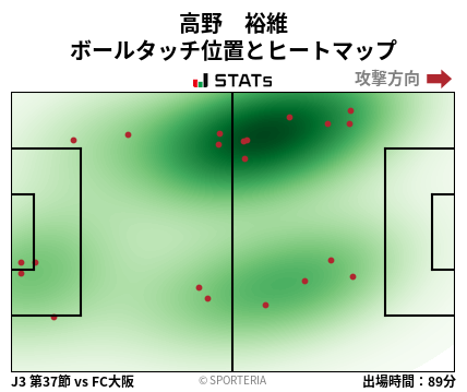 ヒートマップ - 高野　裕維