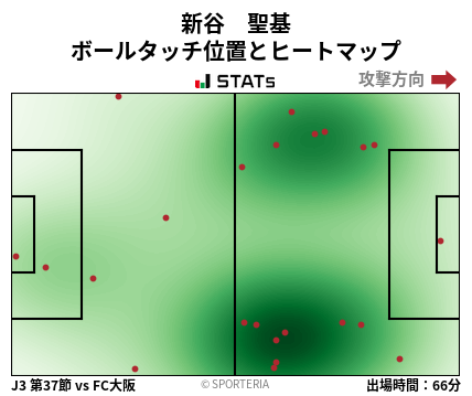 ヒートマップ - 新谷　聖基