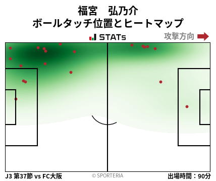 ヒートマップ - 福宮　弘乃介