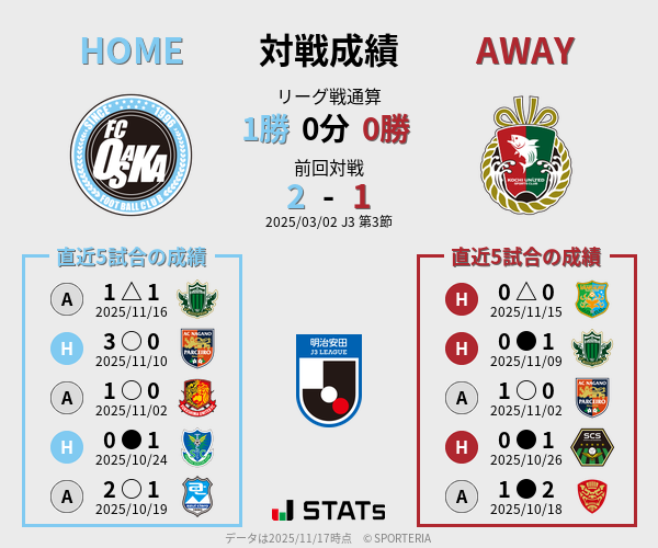 前節までの対戦成績